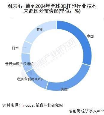 宁夏日报:澳门2024年免费资料精准-金属3D打印仿真优化，减少支撑、防止打印失败，试试这款国产软件  第2张