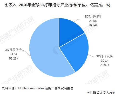 中国民族宗教网 :澳门六开彩天天开奖结果-Cobra Golf 利用3D打印技术制造高尔夫球杆  第1张