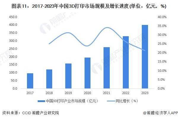 中国经济周刊网:澳门2024开奖最新开奖结果查询-2024深圳国际3D打印、增材制造展览会/2024国际3D打印与增材制造技术成果展