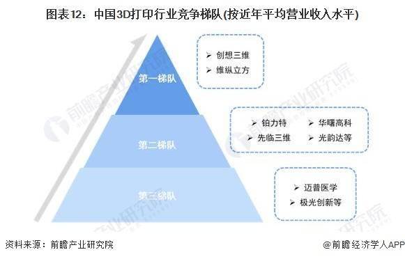 解放军报:一肖一码100%准确澳门-3D生物打印：医学革命的新希望  第1张