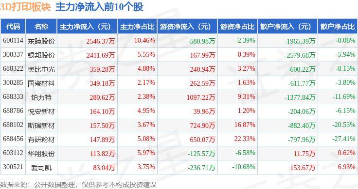 南海网:澳门正版资料大全-机遇与挑战并存，3D打印药物距大规模商业化还有多远？  第2张