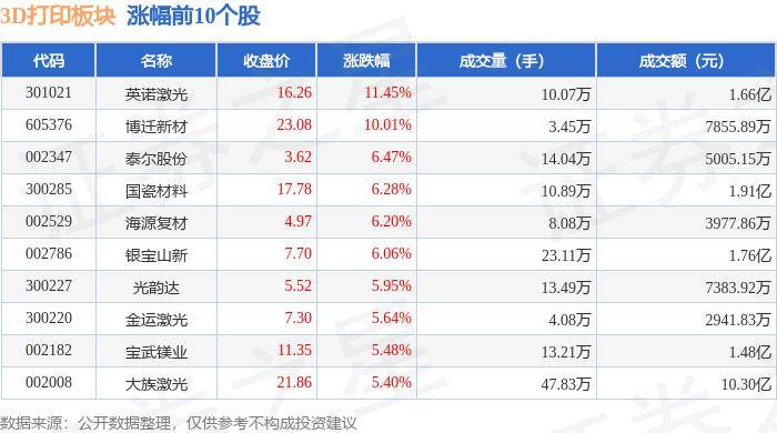 中国军视网 :2024澳门六今晚开奖结果出来新-金属3D打印工艺流程 SLM金属3d打印成品及过程  第1张