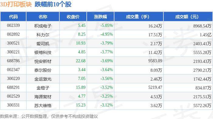 中国经营网 :新澳门一码一肖一特一中准选今晚-飞利浦：3D打印灯具点亮全球38,000家麦当劳餐厅