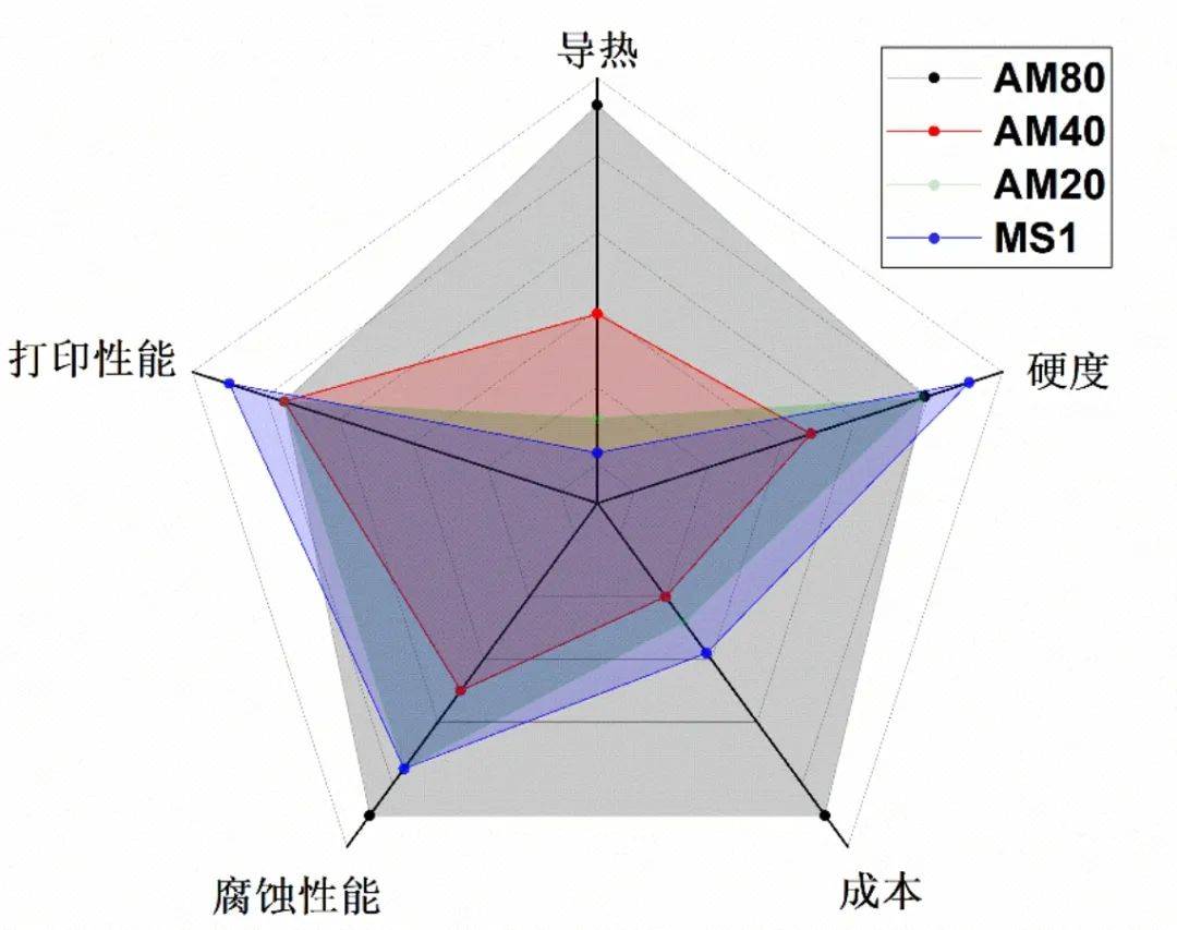 人民政协报:一肖一码100准管家婆-广州复合材料3d打印支持ABS,PC,PEEK,尼龙，碳纤维等多种打印服务