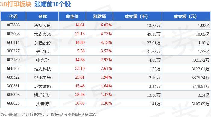 中国青年网 :一肖一码100%-牙科3D打印：获宠、失宠，再复宠