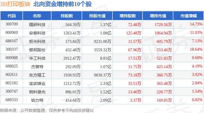 大众日报:2024正版资料大全免费-机械3D打印案例分析报告