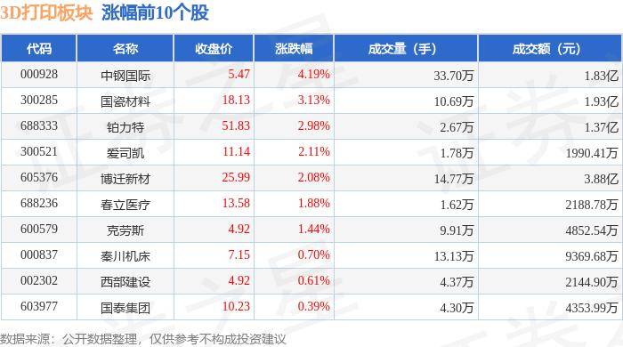 纵览新闻:最准一肖一码100%香港78期-国家统计局：5月3D打印设备、新能源汽车、集成电路产品产量同比分别增长36.3%、33.6%、17.3%