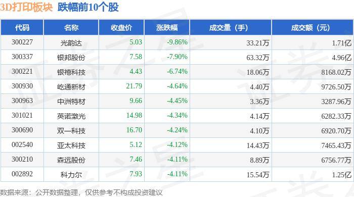 海南日报:2024澳门资料大全正版资料免费-3D打印板块6月14日涨0.16%，银邦股份领涨，主力资金净流入995.49万元  第1张