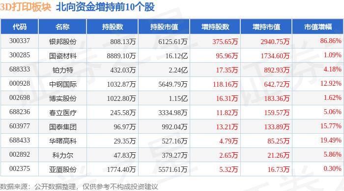 安徽日报:澳门天天好彩-6月19日屹通新材涨停分析：3D打印，智能制造，磷酸铁锂概念热股