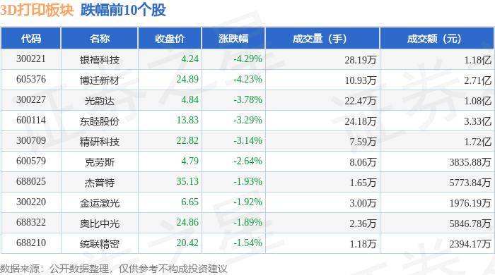 二三里:管家婆期期准精选正版资料-纵维立方光固化之旅：见证3D打印创新9年的持之以恒  第1张