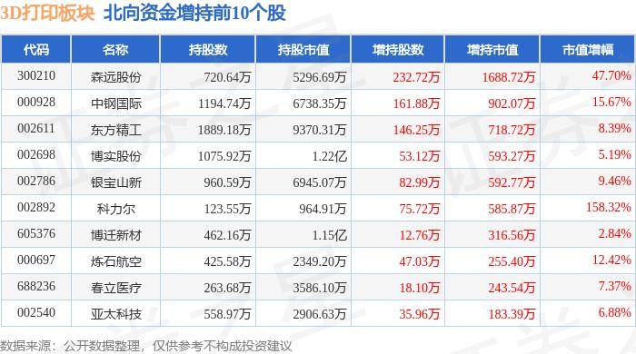 赤峰日报:澳门2024年十二生肖49码表-3D打印零门槛 看爱乐酷总裁来618京东3C数码采销直播间玩转3D打印  第2张