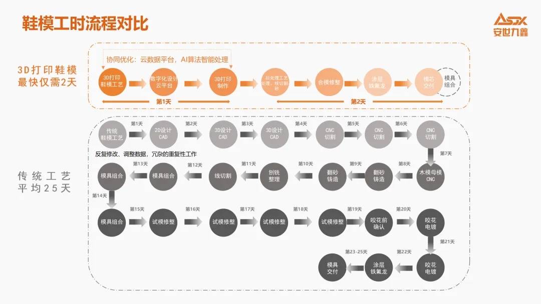 中国电力新闻网 :澳门一码一肖100准今期指点-全球与中国聚合物3D打印机市场运营态势及未来前景展望报告2024-2030年