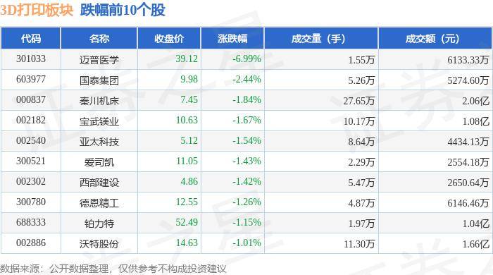 赤峰日报:正宗一肖一码100中奖图片大全-金属3D打印类型之BJ粘结剂喷射3D打印工艺（Binder jetting）  第1张