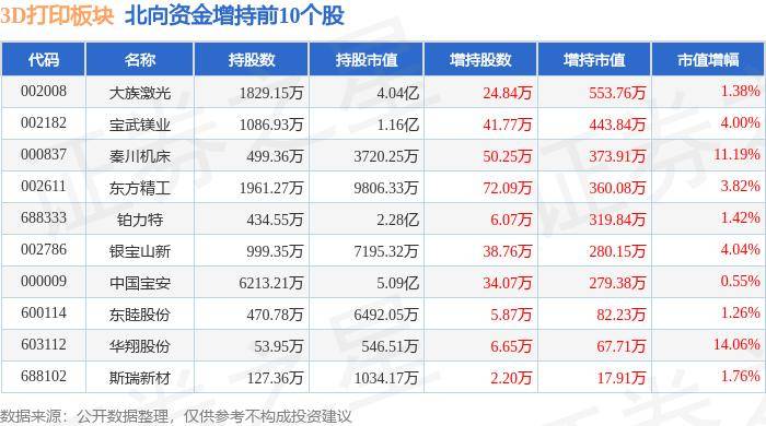 中国妇女报:最准一肖一码100%中奖资料-玛瑞斯中国3D打印行业盛会落幕，鸢尾秘境中共话3D打印未来  第1张