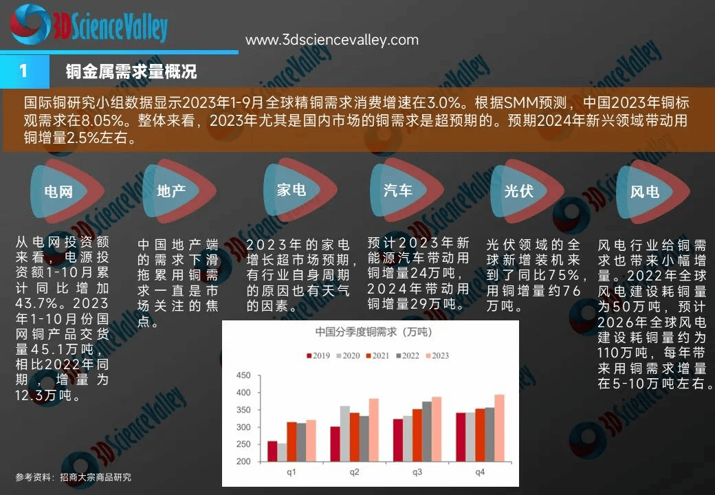 上观新闻:2024澳门资料大全正版-新人入局3D打印农场的经验与挑战  第1张