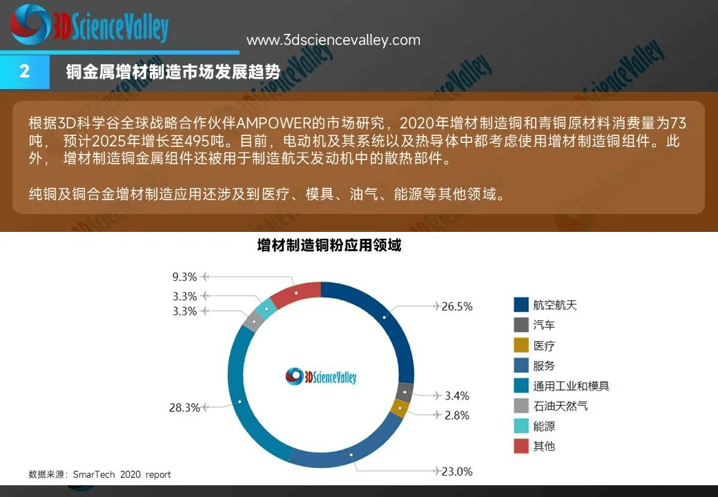 求是网 :澳门今晚一肖码100准管家娶-3D打印真人手办行业曝光，3D打印设备多少钱，源头工厂原来是赛纳三维！  第2张