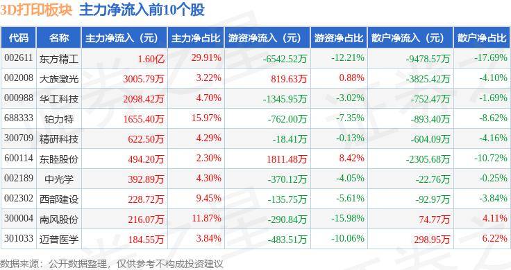 观澜新闻:2024澳门天天六开彩免费资料-3D打印在无人机领域的应用