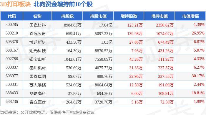 海南日报:2024管家婆正版六肖料-科达制造获得发明专利授权：“砂型3D打印机”  第2张