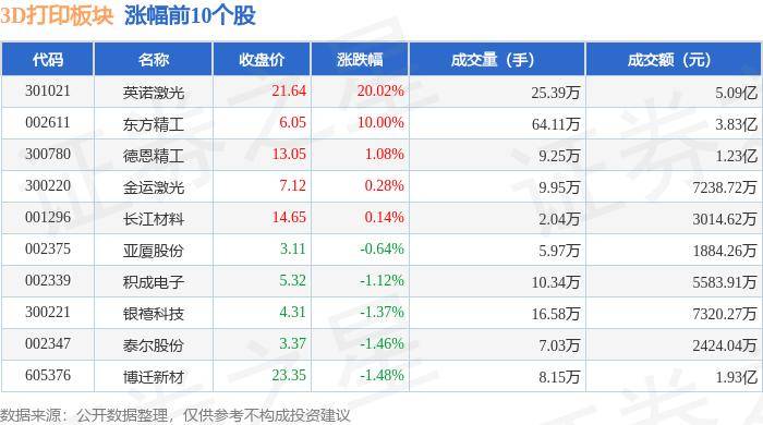 学习时报:新澳门内部资料精准大全2024-倍丰智能B+轮预融资数亿元，提供金属3D打印全产业链解决方案