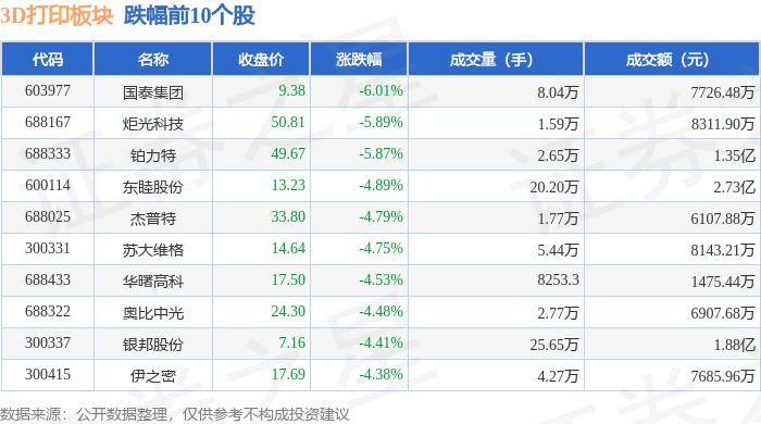 环球人物网 :2024年澳门版资料-3D打印板块7月16日涨0.66%，沃特股份领涨，主力资金净流出5913.08万元  第1张