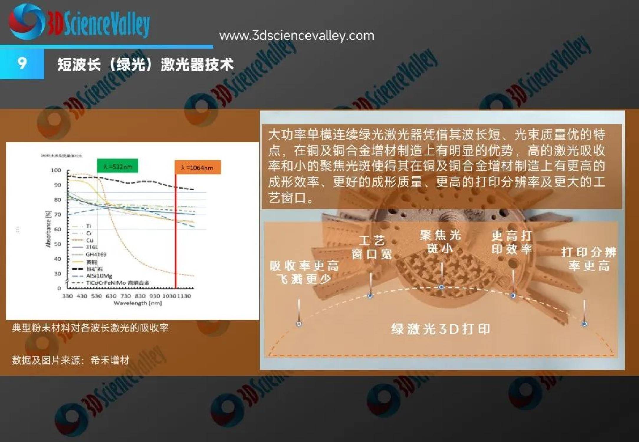 中国搜索 :香港期期准资料大全-2024上半年3D打印技术Science、Nature正刊研究  第2张