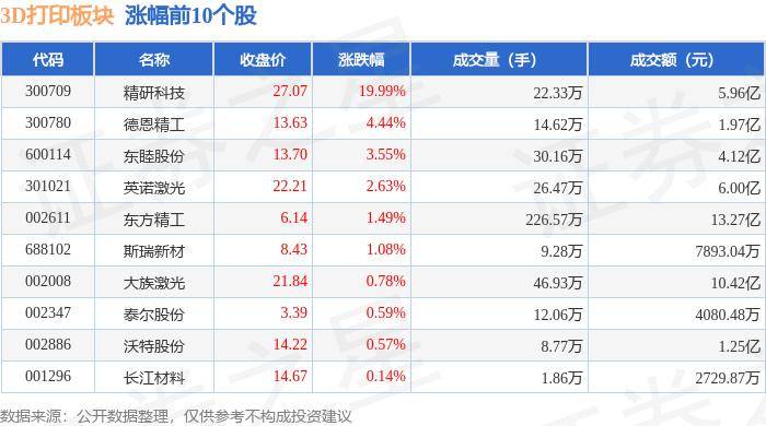 极目新闻:管家婆一码一肖资料大全-3d打印软件有哪些（3d打印必学的软件）  第3张