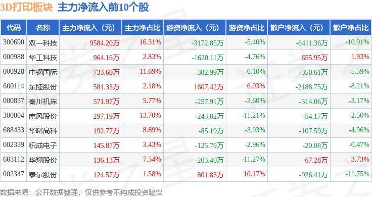 荔枝新闻:澳门正版资料免费大全精准-1000mm/s高速3D打印：满板打龙快1倍，FLSUN 超高速3D打印农场方案来了