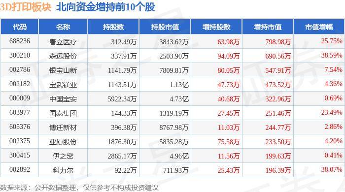 中国搜索 :三肖中特期期准十资料一-3d打来自印机有什么功能?  第2张