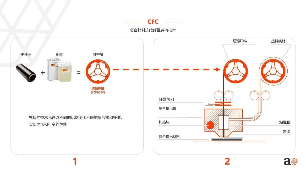 光明日报:澳门管家婆四肖选一肖期期准-AI＋3D打印赋能智慧骨科