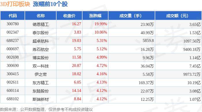 人民日报:最准一肖一码一一子中特-第一届3D打印农场大会怪博士精华分享：3D打印农场的现状与未来  第1张