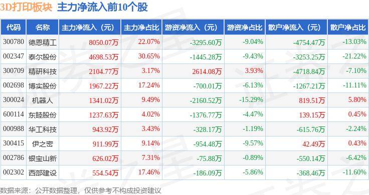 国际在线 :最准一肖一码100%香港78期-案例｜3D打印在钣金行业的应用  第2张