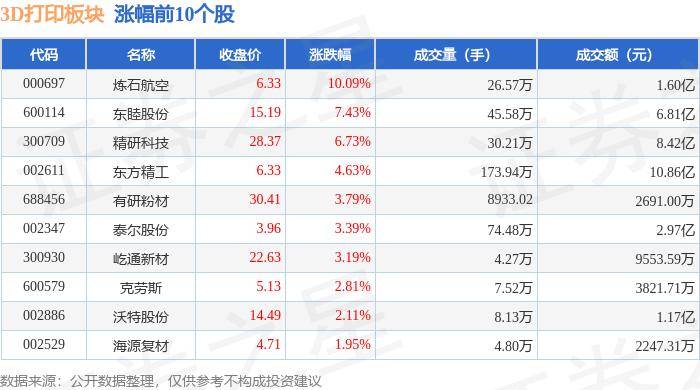 半月谈:最准一肖一码100%准开奖结果-3D打印板块6月21日跌0.2%，悦安新材领跌，主力资金净流出7170.81万元  第1张