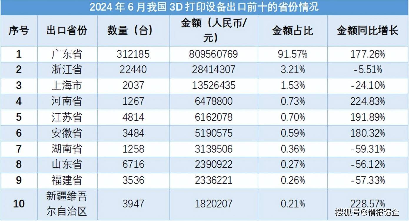 看齐新闻:澳门2024资料查询记录-工业3d打印机多少钱一台 金属3d打印机价格表  第2张