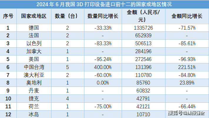 人民日报:650288.com-中商用飞机申请一种 3D 打印装置以及 3D 打印方法专利，提高构件在层与层之间的结合强度