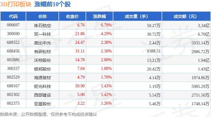 新甘肃:澳门2024年公众假期-“3D打印第一股”的下一步？