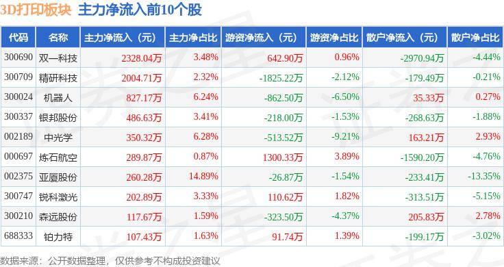 河北日报:一肖一码精准100-金属3d打印的后处理方法有哪些 铝合金3d打印的后处理  第2张