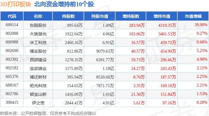 新定西:88887777m管家婆生肖表-金属3D打印如何精准选材  第3张