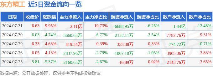 人民政协网 :正版蓝月亮精准资料大全-专访三迭纪CEO成森平：3D打印药物技术正以革命性的方式重塑制药行业  第2张