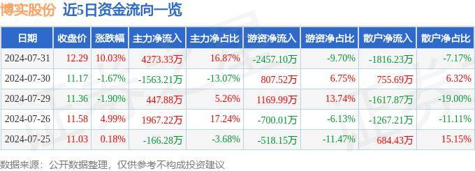 新华网 :88887777m管家婆生肖表-潍坊市益都中心医院数字医学与3D打印应用示范基地正式揭牌  第1张