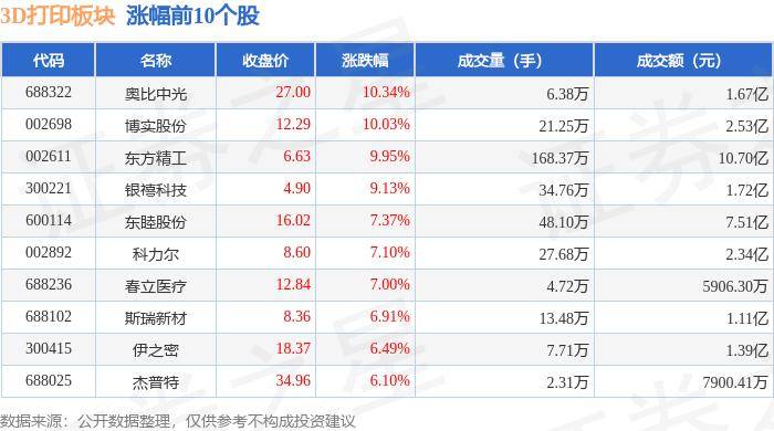 中国证券报:新澳门2024年正版马表-专利汇总 | 3D打印  第2张