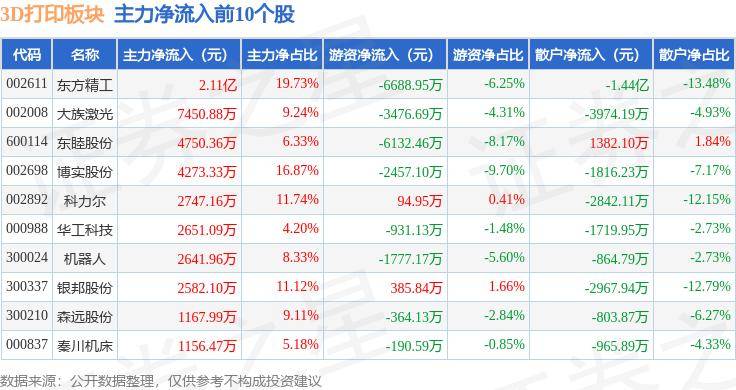 郑州日报:管家婆一肖-一码-一中一特-8月6日泰尔股份涨停分析：激光，3D打印，超级电容概念热股  第1张