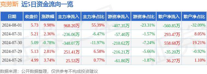 中国侨网 :2024年新澳门资料大全正版资料-3D打印板块7月2日跌1.21%，屹通新材领跌，主力资金净流出3.05亿元  第1张