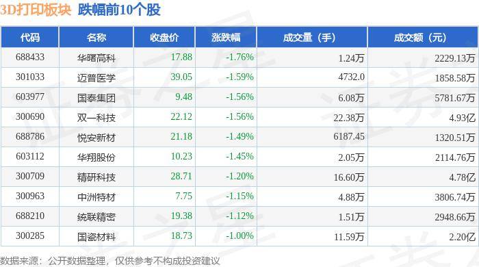 掌上张家界:新澳门资料大全正版资料?奥利奥-3D打印进社区 激发少年凌云志