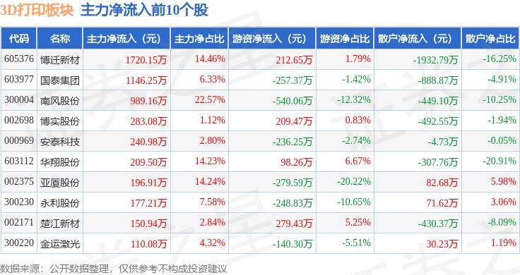 新湖南:香港6合开奖结果+开奖记录-这个暑假，加入斯坦星球3D打印创客夏令营探索科技的无限可能！  第1张