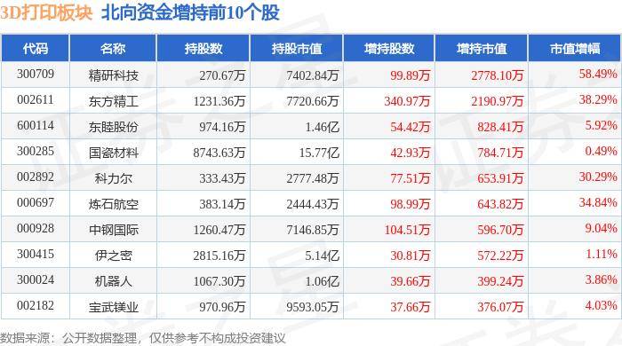 健康报网 :新澳门开奖结果2024开奖记录查询官网-院士逐鹿金属3D打印，倍丰智能获数亿元B+轮融资