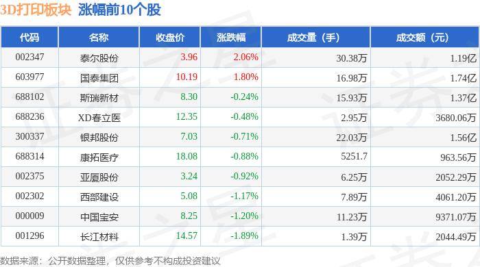 工人日报:澳门2024开奖最新开奖结果查询-什么是3d打印  第2张