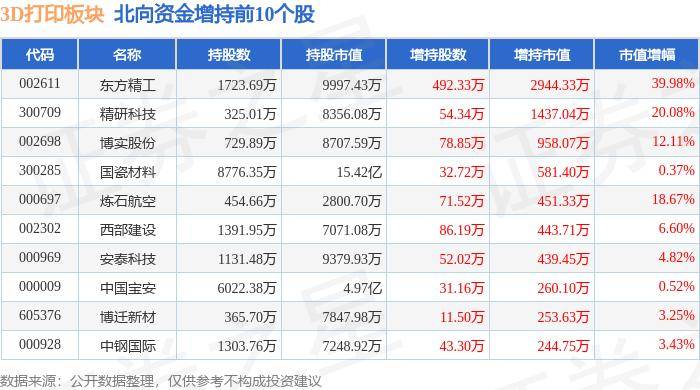 澎湃新闻:新澳门一肖一码100%精准准确-3D打印报价是怎样的