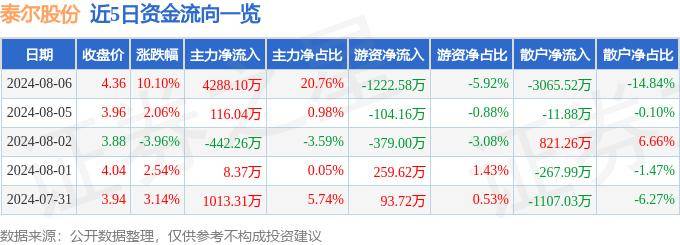 中国新闻周刊:新澳好彩免费资料查询-通裕重工：目前公司铸钢事业部造型工序配置有1台具备铬矿砂打印能力的砂型3D打印机