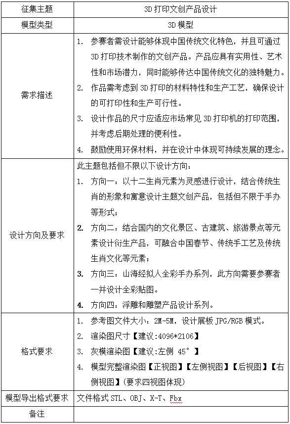 绿色中国网络电视 :管家婆免费开奖大全-探索未来工艺：3D打印技术的应  第1张