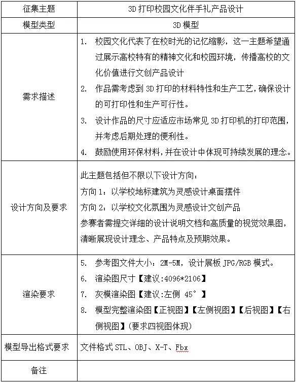 襄阳日报:2o24澳门正版精准资料-金属3D打印如何精准选材  第1张